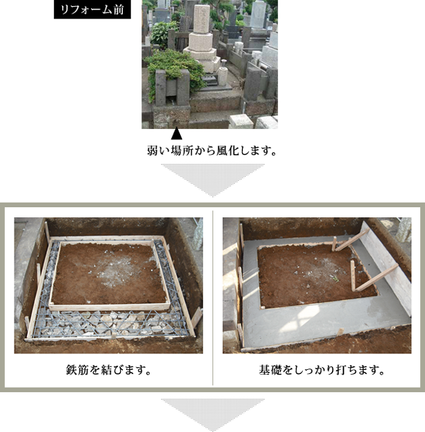 墓石のリフォームイメージ