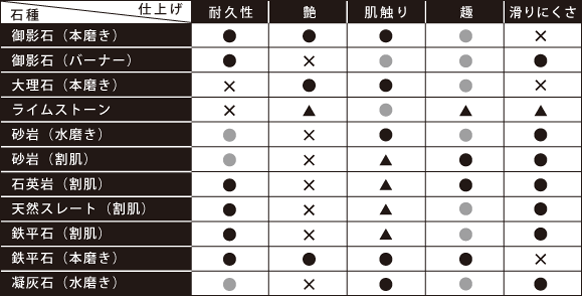 お風呂場